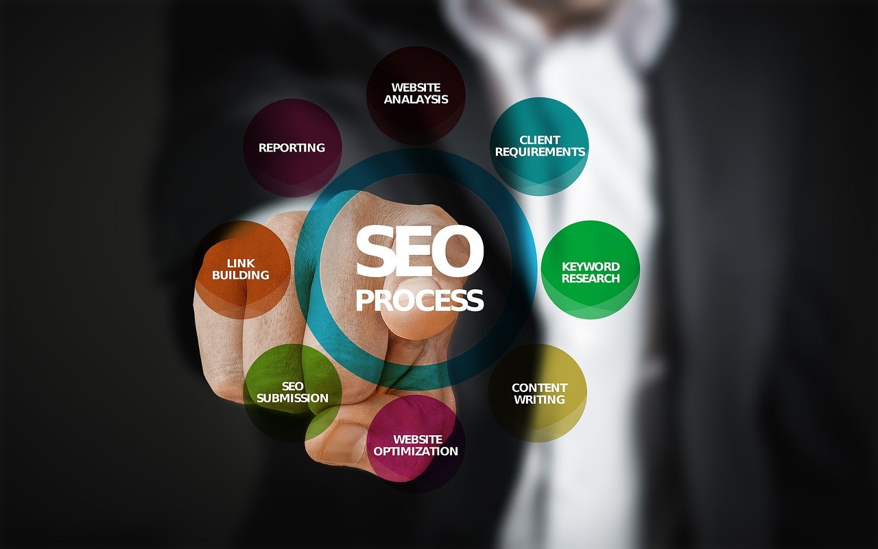 The Important Elements of SEO to Increase Website Traffic